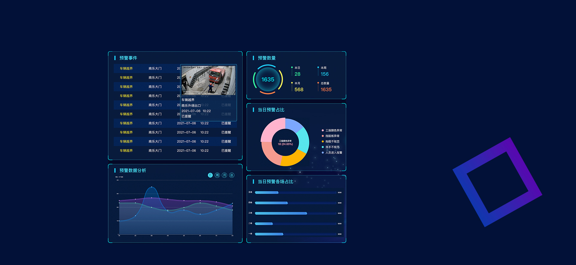 生物安全運(yùn)維數(shù)據(jù)大屏